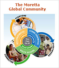 Moretta Global Community